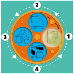 Dessineo Leren Tekenen