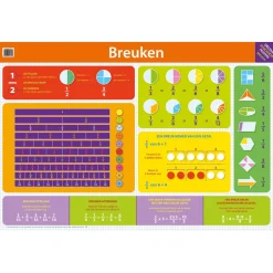Educatieve poster - Breuken