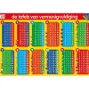 Educatieve poster - De Tafels van Vermenigvuldiging