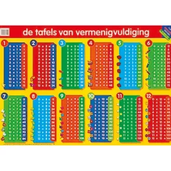 Educatieve poster - De Tafels van Vermenigvuldiging