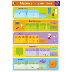 Educatieve posters - Maten en gewichten