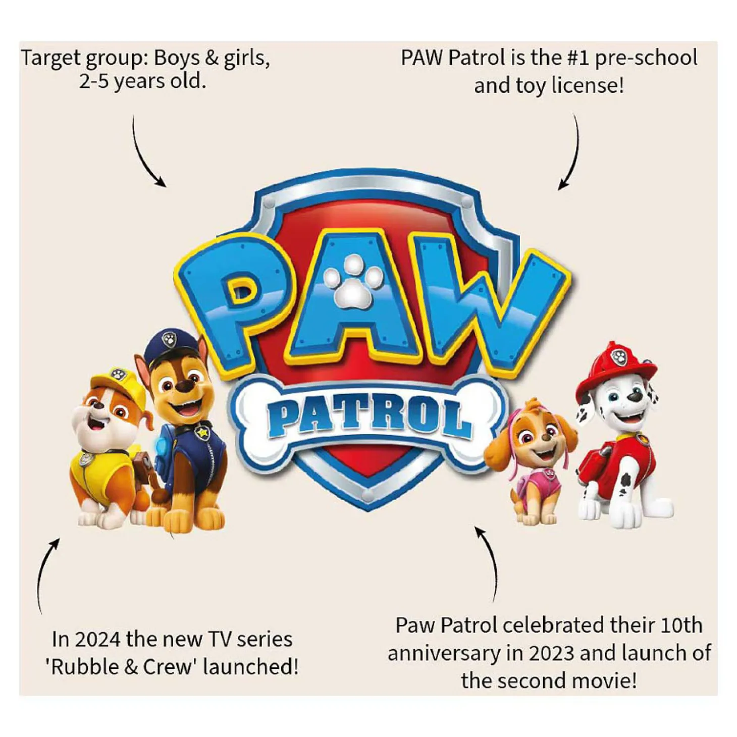PAW Patrol Paraplu Rainy Days